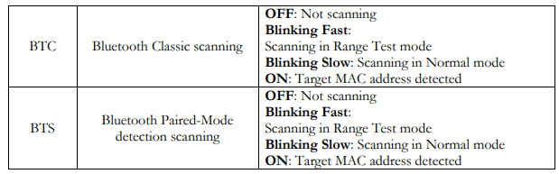 Hardware trafficxhub components image 2 1