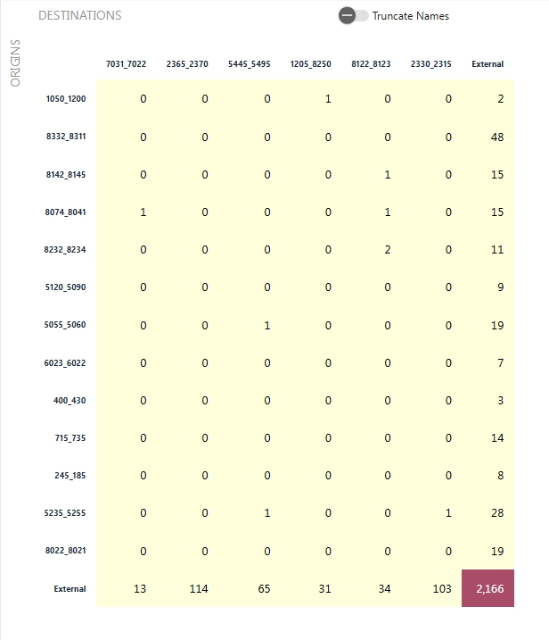 Módulo OD revisar sus resultados basado en regiones imagen 5