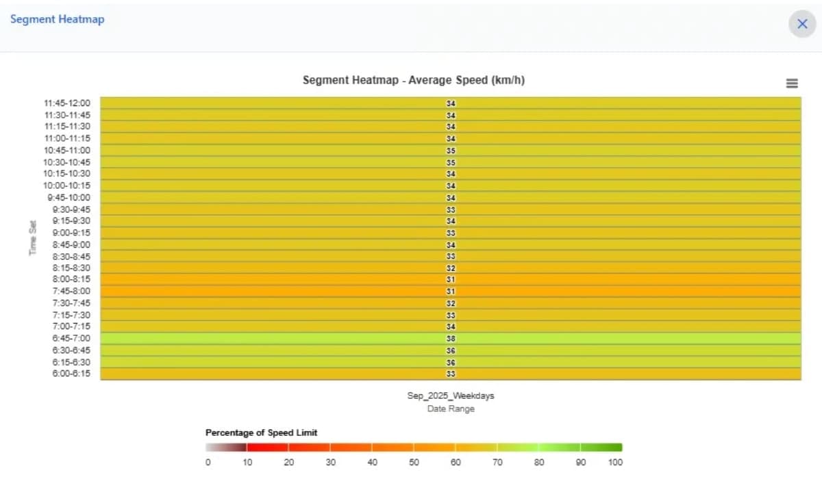 Consultar sus resultados de Estadísticas de Tráfico por zona, imagen 15