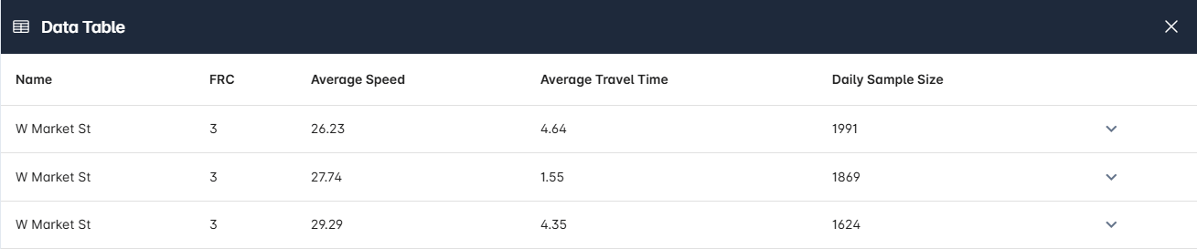 Consultar sus resultados de Estadísticas de Tráfico por zona, imagen 20